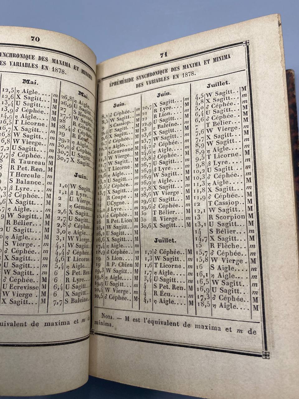 Annuaire du Bureau des Longitudes – 1878