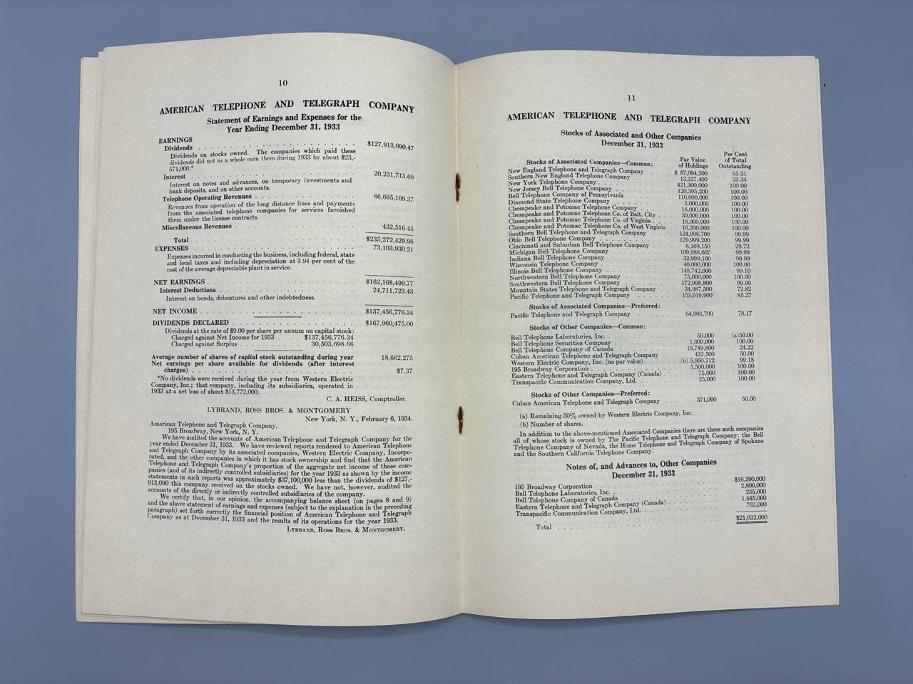 Rapport annuel AT&T 1933, American Telephone and Telegraph Company